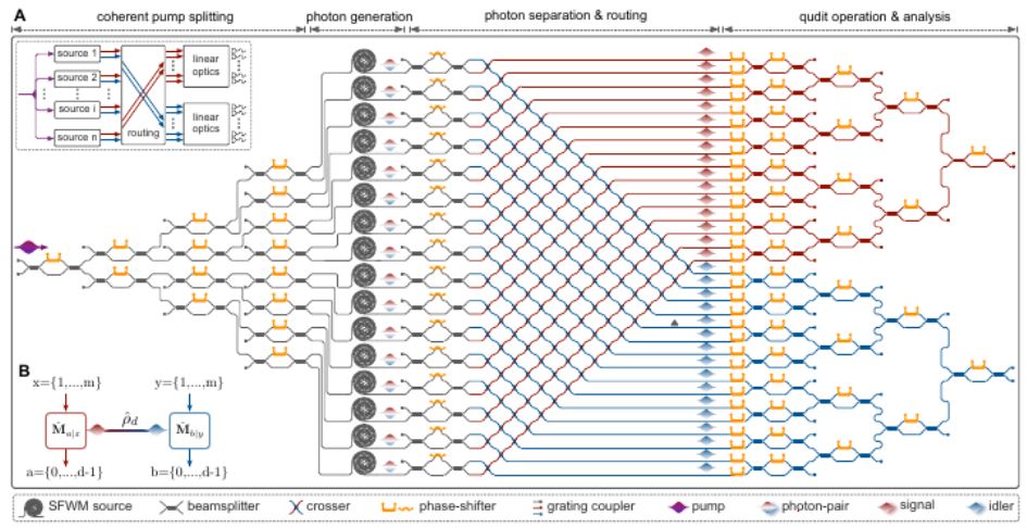 A figure from the slides