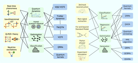 Quantum algorithm illustration