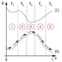 Quantum algorithm illustration