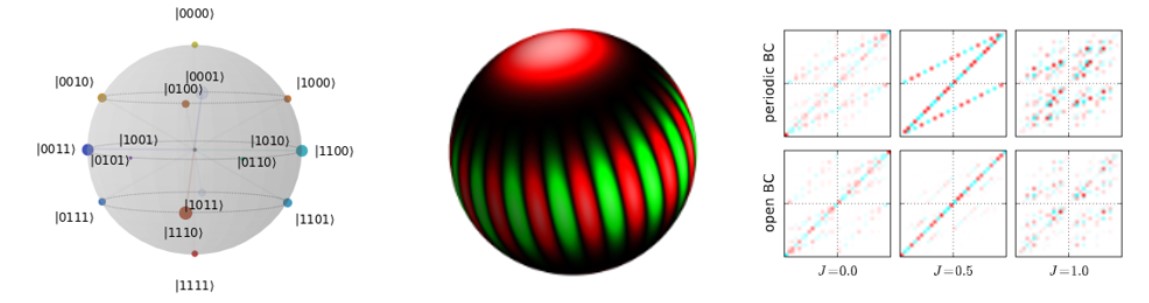 Bloch Sphere Binary Trees