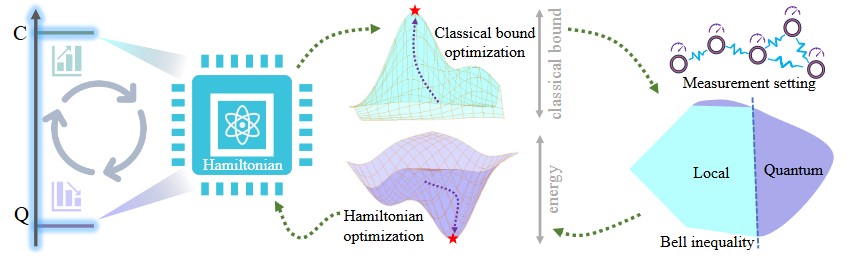 Energy-based detection