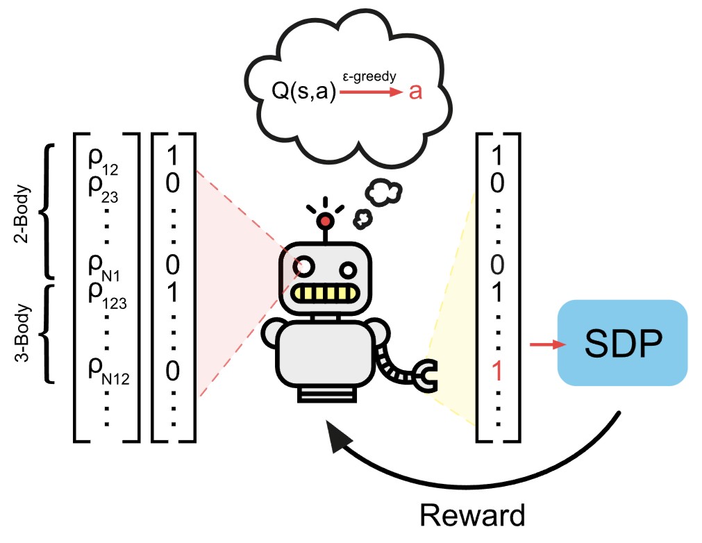 ML-assisted certification