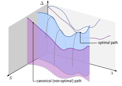 Spectral gap optimization