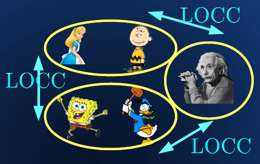 A figure from the slides