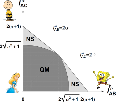 Randomness certification