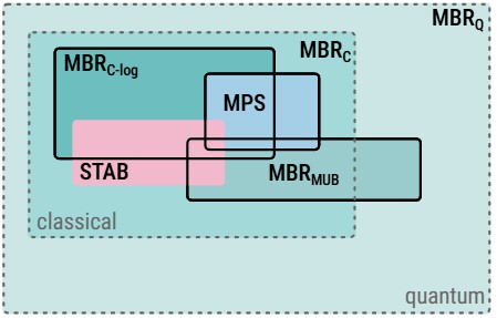 Quantum algorithm illustration