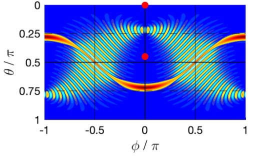 Foundational Bell inequalities