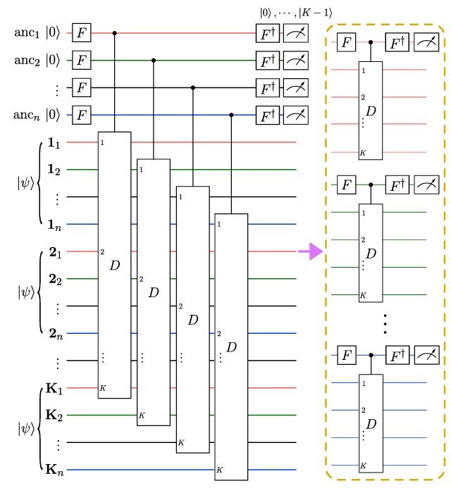 Permutation tests and symmetry detection