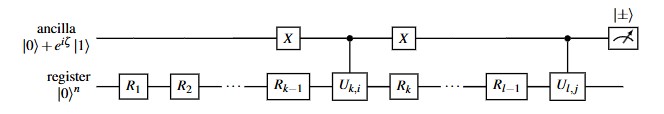 Quantum algorithm illustration