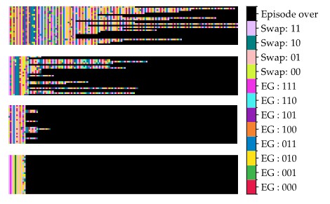 Hybrid quantum methods