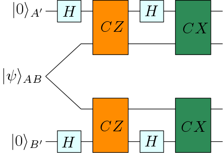 Self-testing protocols