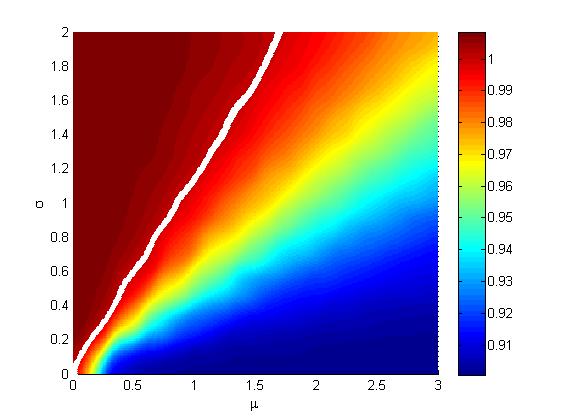 A figure from the slides