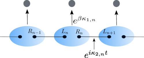 Tensor network certification