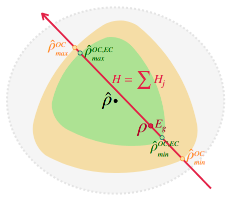 Quantum algorithm illustration