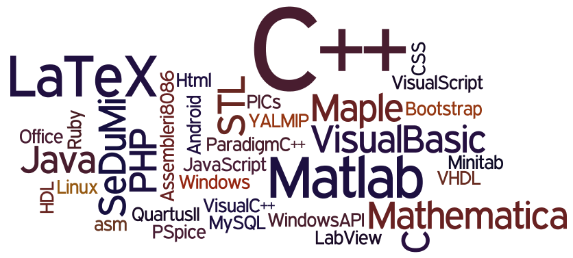 A wordle should appear here